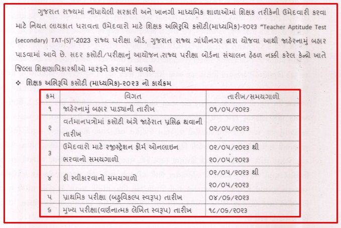 Gujarat TAT Secondary Exam 2023 | Gujarat TAT Exam Notification, Syllabus, Apply Online -www.sebexam.org