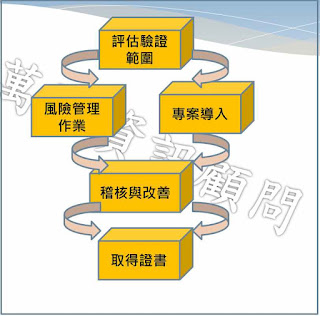 ISO27001認證驗證顧問