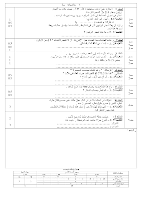 تحميل امتحان رياضيات سنة سادسة الثلاثي الثاني