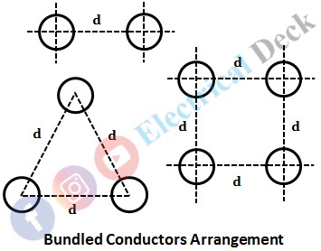 Use of Bundled Conductors in Transmission Lines