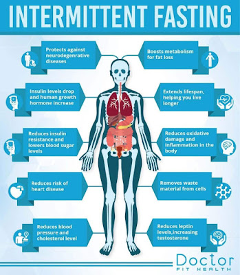 ওজন কমোৱাৰ বাবে Intermittent Fasting ৰ উপকাৰিতা – Intermittent Fasting Benefit For Weight Loss in Assamese