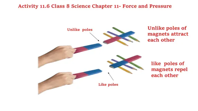 Activity 11.6 Class 8 Science Chapter 11 Solution