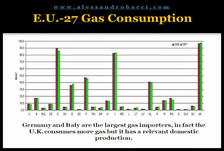 BACCI-Is-the-E.U.-Energy-Policy-Reliable-Facing-the-European-Dependence-on-Russian-Gas-pptx-5-May-2008