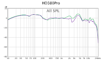 HD 380 Pro Frequency Response