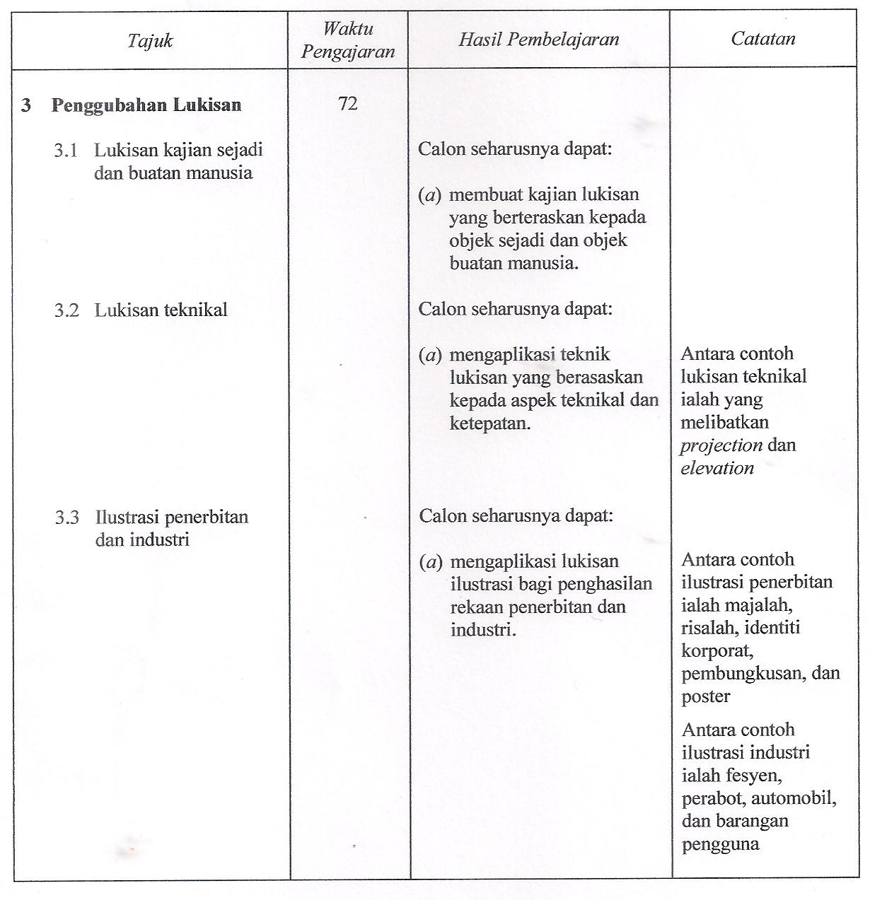 Pendidikan Seni Visual: ISI KANDUNGAN FORMAT BAHARU STPM SV