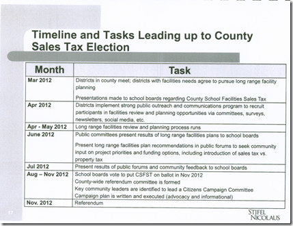 sales tax april 2