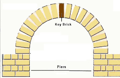 Brick Arches