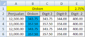 cara membulatkan bilangan di excel