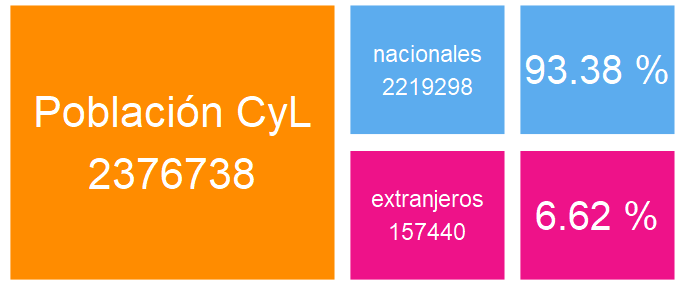 PoblacionCyl ene22-1 Francisco Javier Méndez Lirón