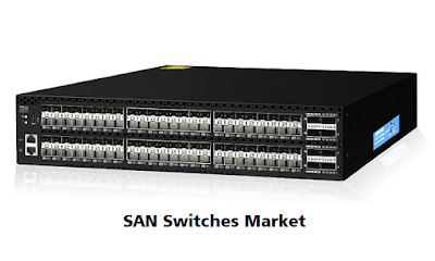 SAN Switches Market