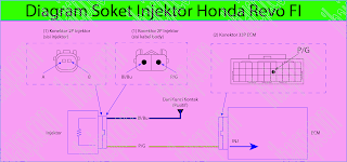 Wiring Kelistrikan Honda REVO FI Series