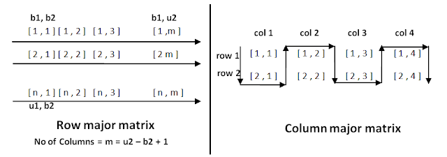 Explain Array in detail