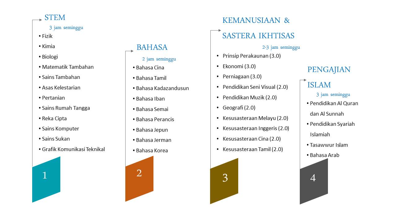 MUAT TURUN SLIDE BPK UNTUK RUJUKAN: