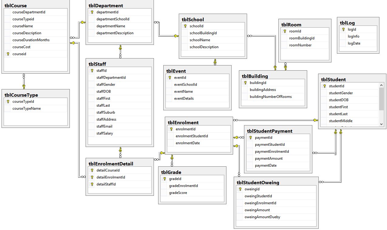 Sql Server Project University Database Part 1 Design Daniels Coding Blog Sql Server Project University Database
