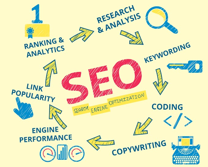 Five Common Mistakes Everyone Makes In Seo Services 