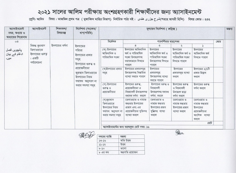 Alim (hsc) পরিক্ষার্থী ২০২১ এর তাজভিদ ১ম পত্র ৭ম সপ্তাহের অ্যাসাইনমেন্ট উত্তর / সমাধান ২০২১ https://www.banglanewsexpress.com/