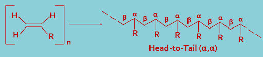 Head-to-tail (α,β) joining
