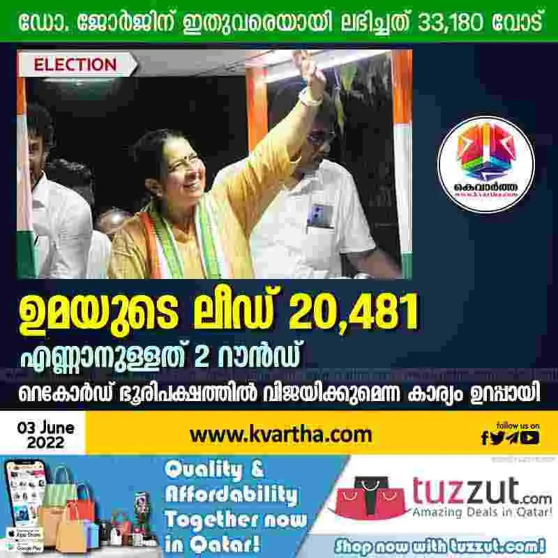 Uma Thomas leading 20,481 votes, Kochi, News, Politics, By-election, UDF, BJP, Congress, Kerala.