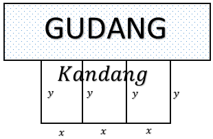 Soal Sbmptn Nilai Maksimum Dan Minimum Fungsi Trigonometri ...