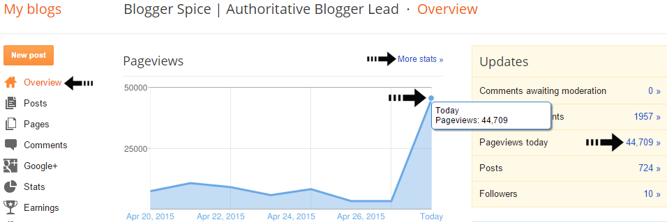 pageviews updates