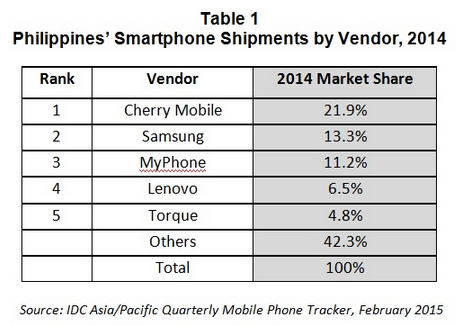 Cherry Mobile Philippines