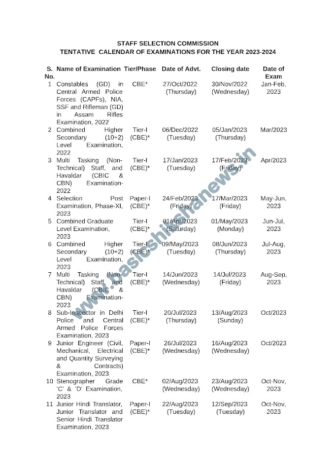 SSC EXAM CALENDAR:- स्टाफ सिलेक्शन कमीशन द्वारा वर्ष 2023-24 के लिए परीक्षा कार्यक्रम की घोषणा/देखें आदेश और परीक्षा तिथियां