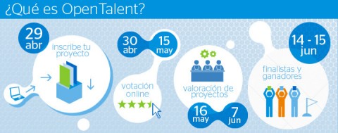 BBVA Open Talent