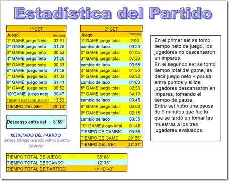 estadistica del partido padel estudio balquinta