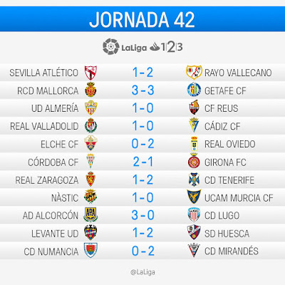 LaLiga 1|2|3 2016-2017: Jornada 42