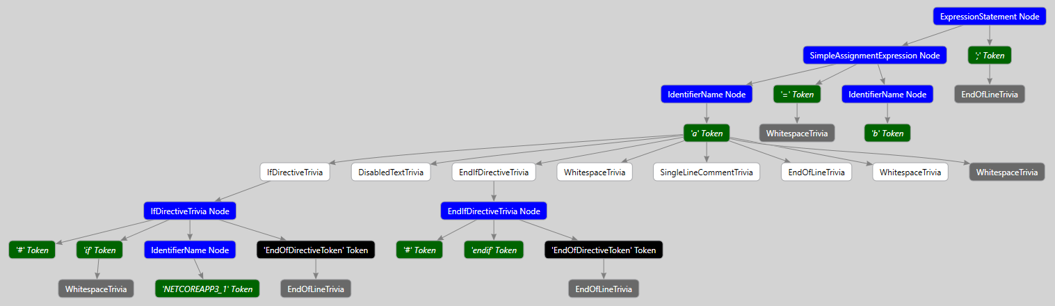 Syntax Trivia