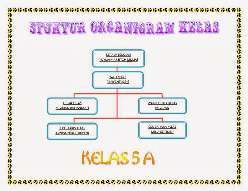 struktur organigram kelas Berbagi kisah dan kasih