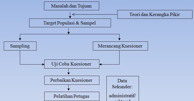 My little writing: Pengertian Statistik Nonparametrik (1)