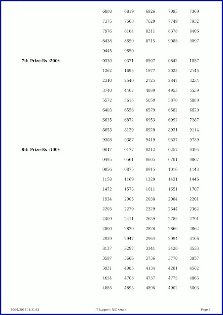 ss-400-live-sthree-sakthi-lottery-result-today-kerala-lotteries-results-30-01-2024-keralalotteryresults.in_page-0002