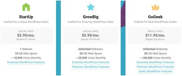 Top 5 Cheap WordPress Hosting at Best Monthly Billing: Pay Less For More: eAskme