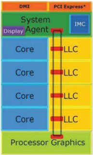 How Intel’s Haswell processors CPU Manages PC Power