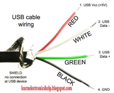 Usb Cable Datasheet