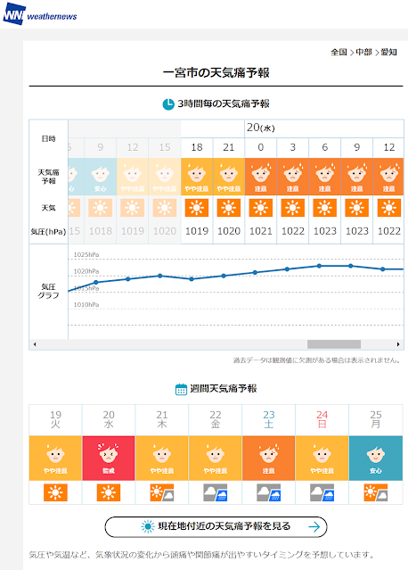 天気痛予報の画像