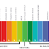  What is pH and its Unit of measurement