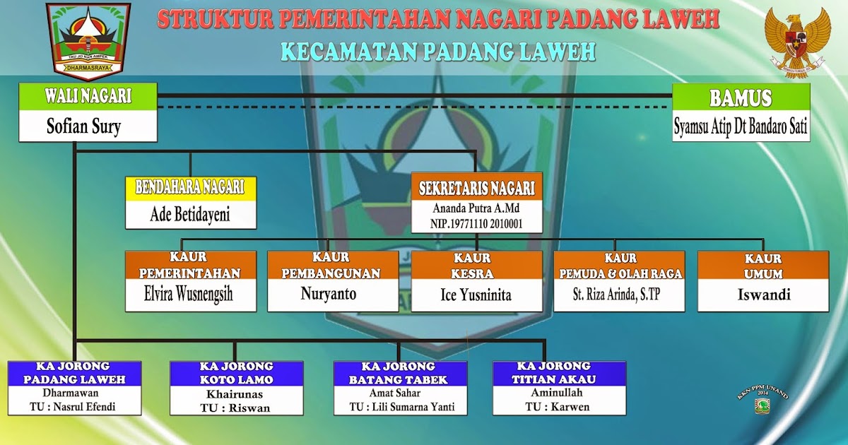 Contoh Judul Pkm Sosial - Mathieu Comp. Sci.