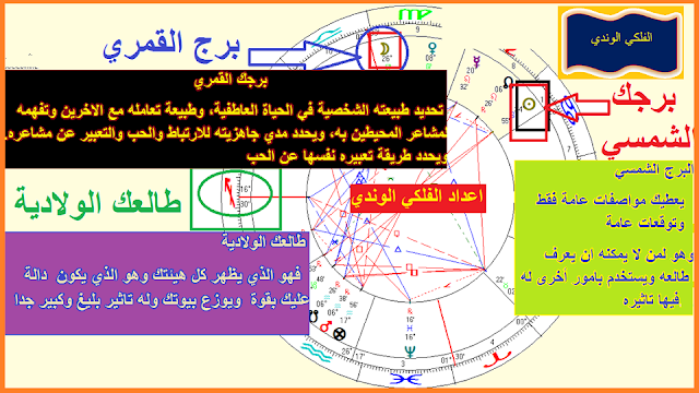 حساب طالعك الولادي و برجك الشمسي و برجك القمري