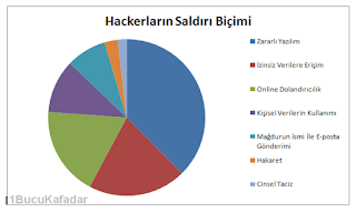 Bitcom Verileri