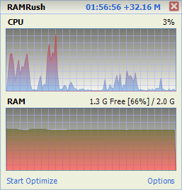 Download RAMRush - besplatni program za optimiziraciju RAM-a memorije