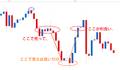 ドル円1時間足