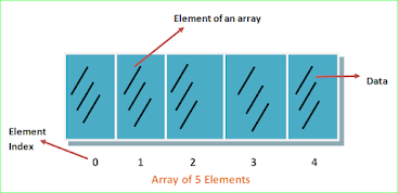 array in C language