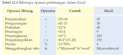 http://kom-tekno.blogspot.com/2016/04/cara-menggunakan-rumus-pada-microsoft-excel-untuk-menghitung.htm