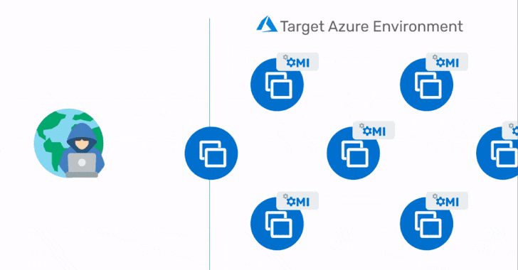 Critical Flaws Discovered in Azure App That Microsoft Secretly Installs on Linux VMs