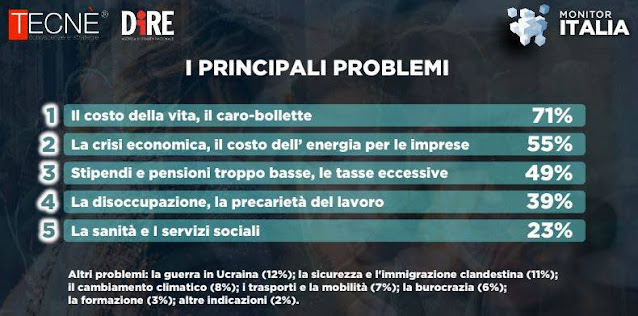 Sondaggio problemi dell'italia la crisi economica