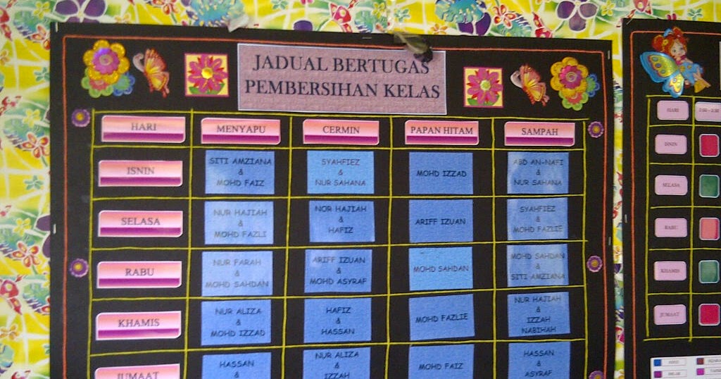 Contoh Carta Organisasi Badan Pengawas - Contoh Oliv