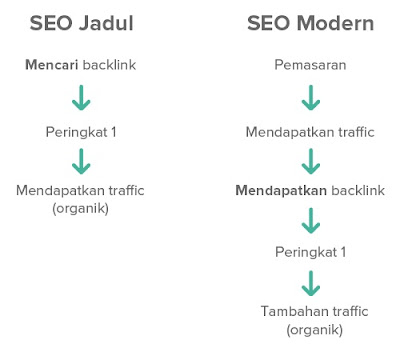 teknik-seo-jadul-vs-seo-modern