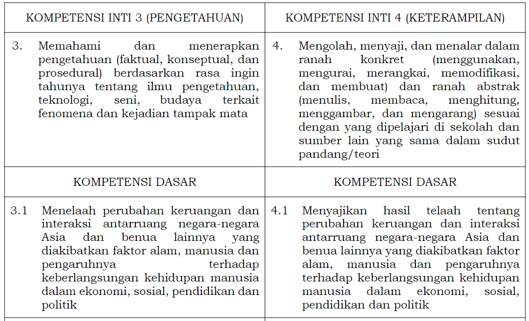 Silabus Covid 19 Pelajaran Ipa Kelas 8 - Silabus Ipa Smp Mts Kelas 9 Semester Ganjil Kurikulum 2013 Tahun Pelajaran 2020 2021 Didno76 Com